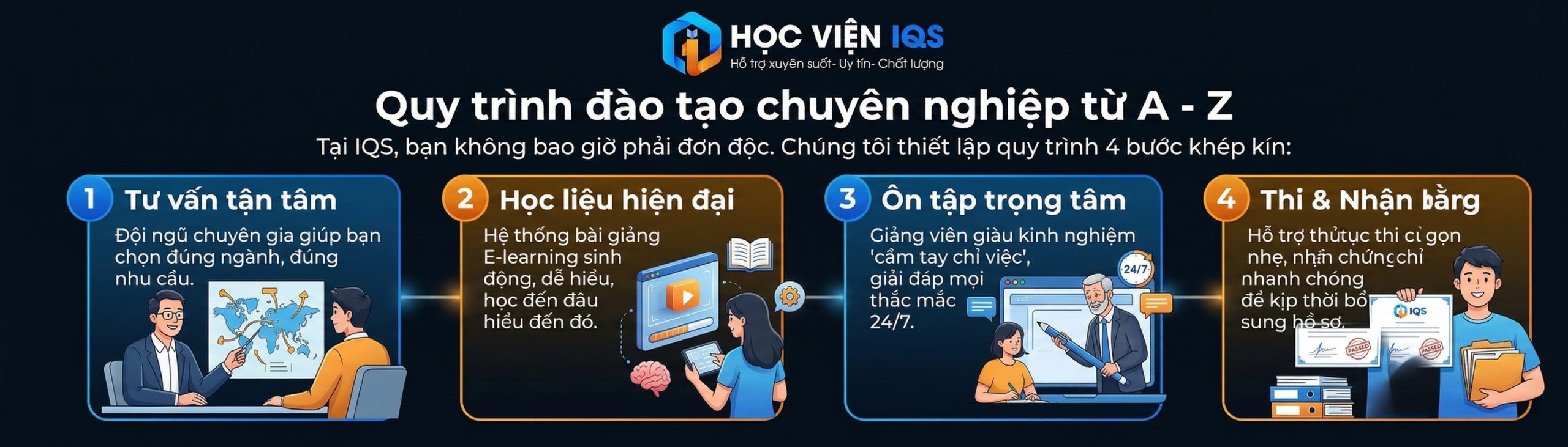 Chi tiết lộ trình đồng hành cùng học viên từ khâu tư vấn định hướng đến khi nhận chứng chỉ tại Học Viện IQS.